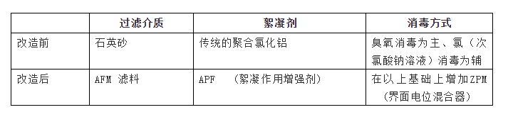 AFM玻璃濾料是什么？從根本上解決水質(zhì)問(wèn)題的泳池濾料